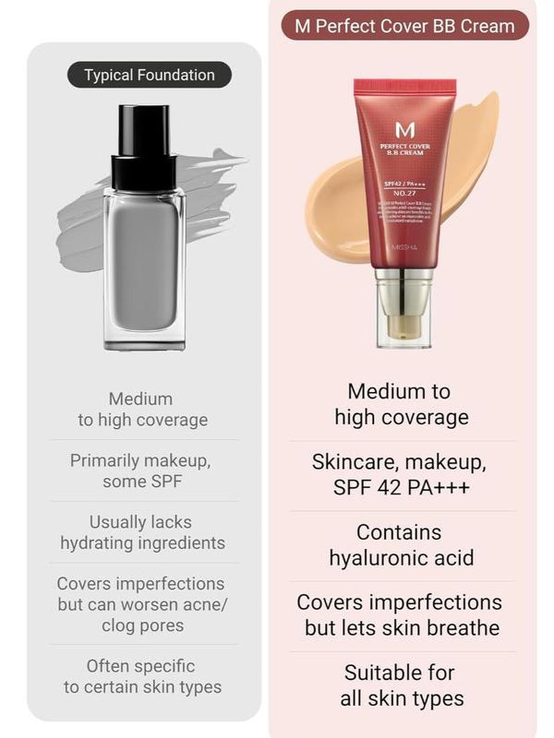 [Missha] Perfect Cover BB Cream SPF 42 PA+++ - Smooth Blend Coverage Hydrating Foundation for All-Day Moisture